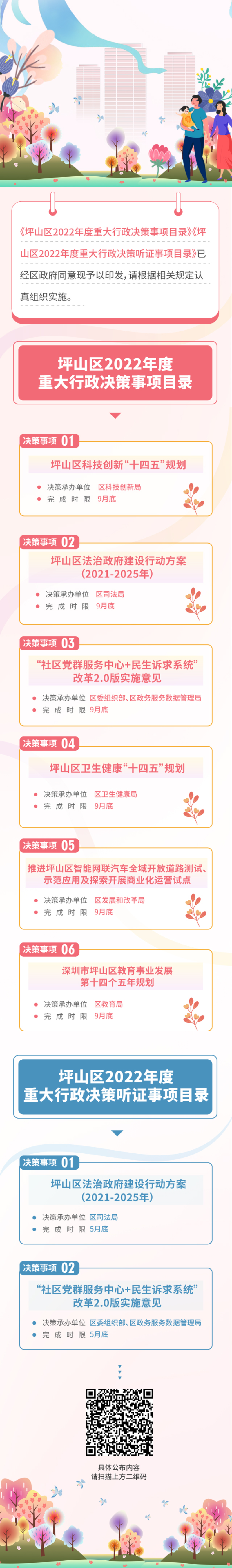 一图读懂|坪山区人民政府关于印发《坪山区2022年度重大行政决策事项目录》和《坪山区2022年度重大行政决策听证事项目录》的通知.jpg
