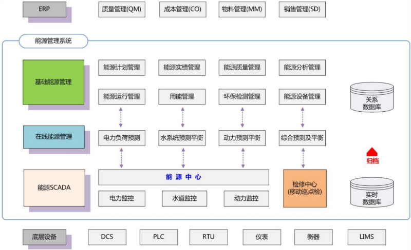 智能系统效果图
