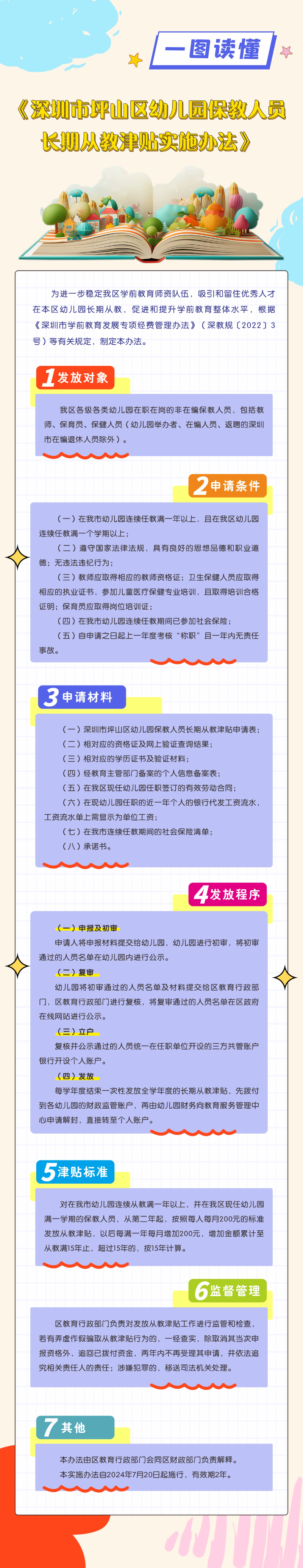 一图读懂 | 《深圳市坪山区幼儿园保教人员长期从教津贴实施办法》
