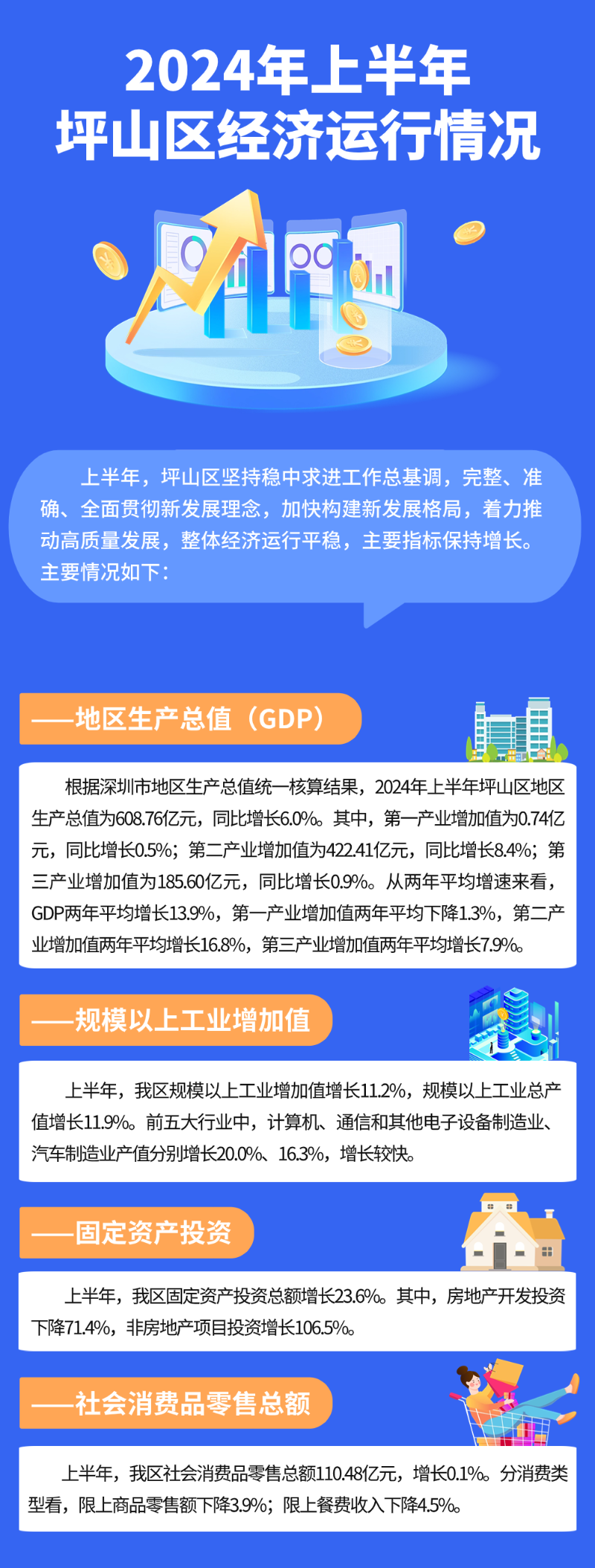 2024年上半年坪山区经济运行情况