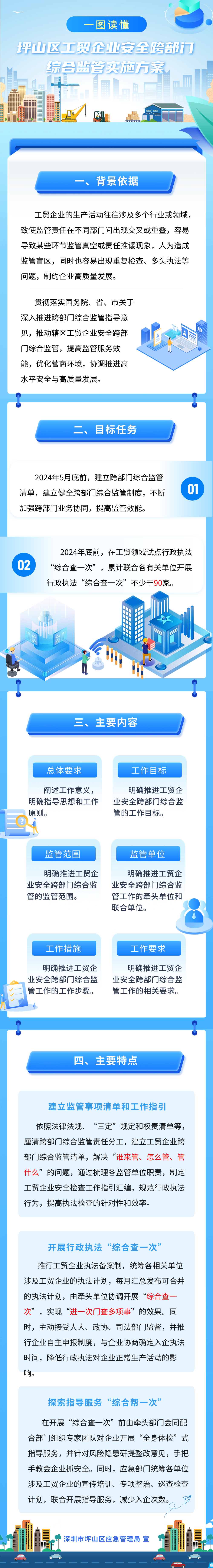 一图读懂 | 《坪山区工贸企业安全跨部门综合监管实施方案》