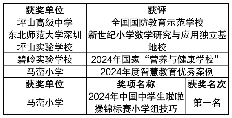 国家级荣誉（集体）