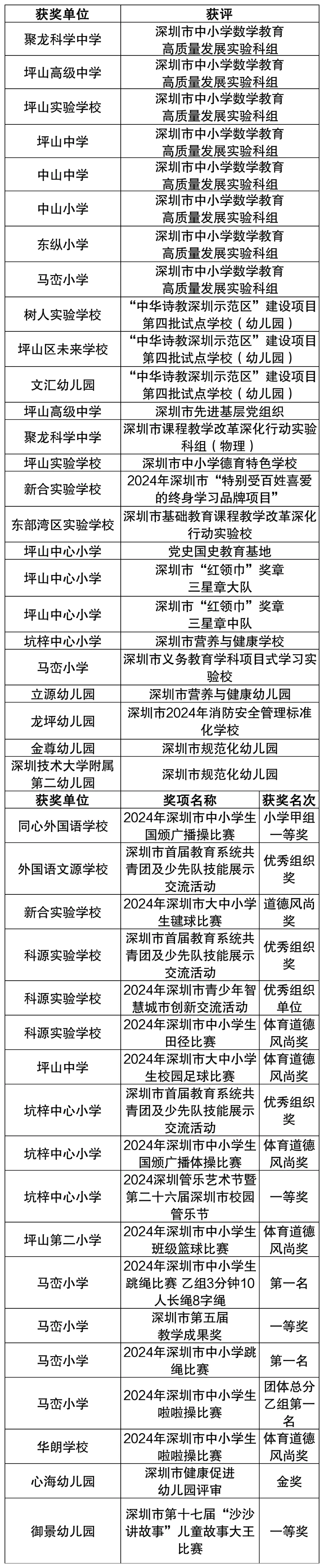 市级荣誉（集体）