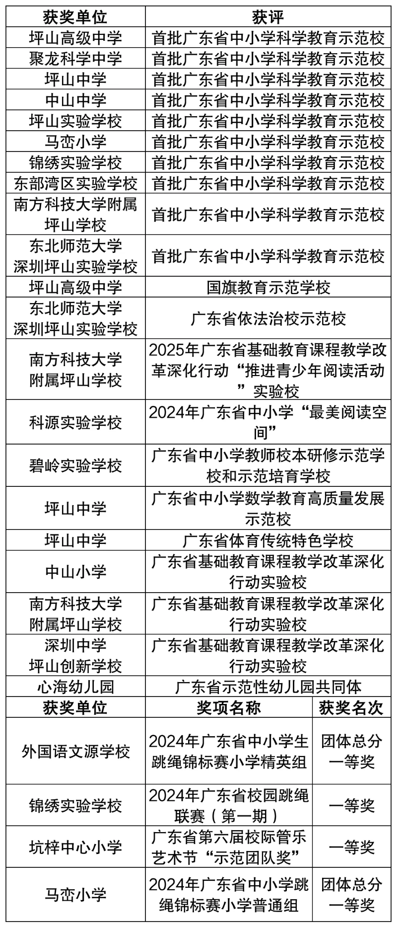 省级荣誉（集体）