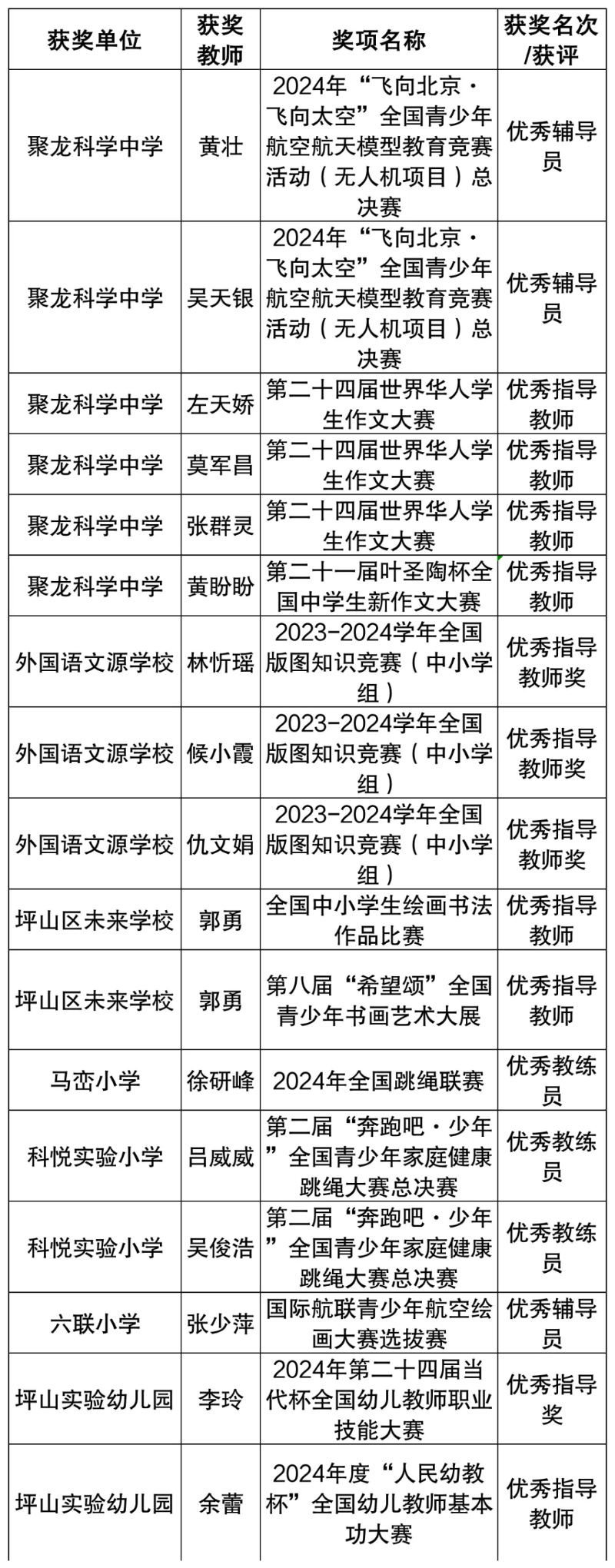 国家级荣誉（教师）