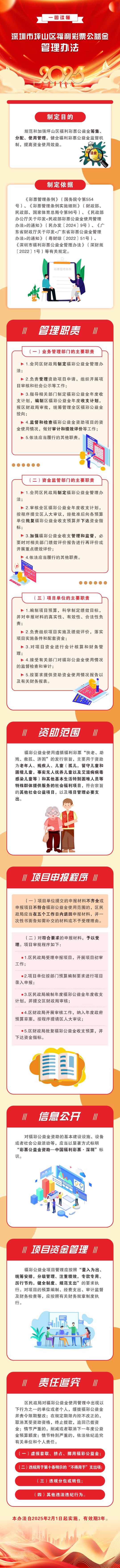 一图读懂 |《深圳市坪山区福利彩票公益金管理办法》