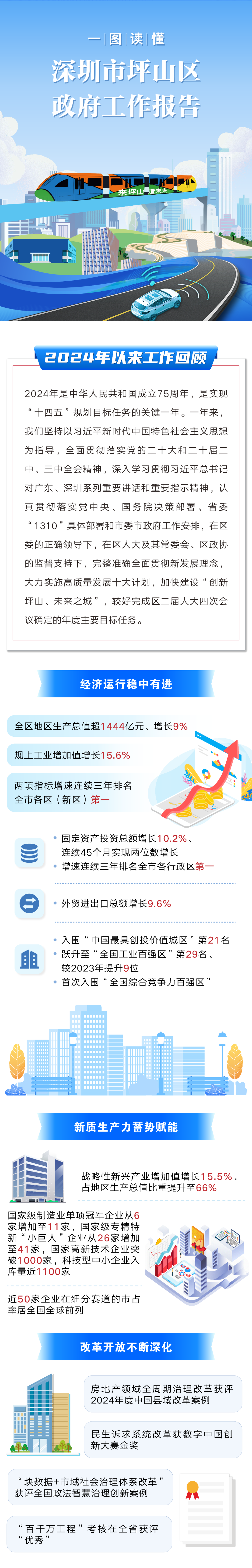 《2025年坪山区政府工作报告》