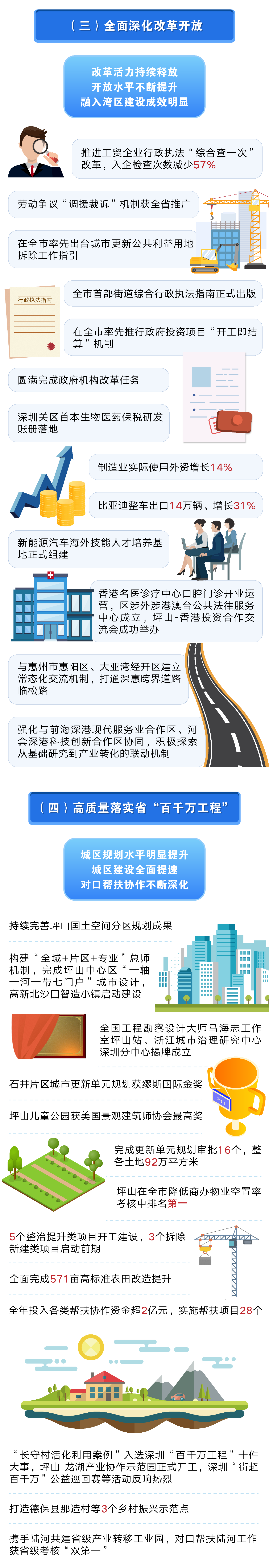 《2025年坪山区政府工作报告》