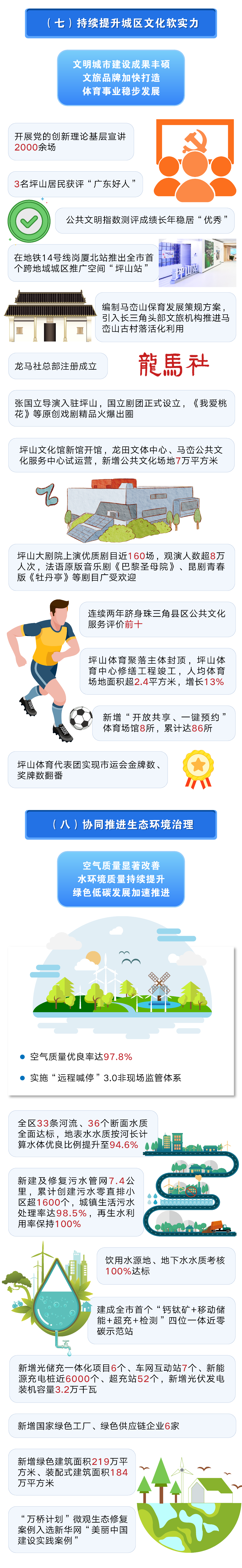 《2025年坪山区政府工作报告》