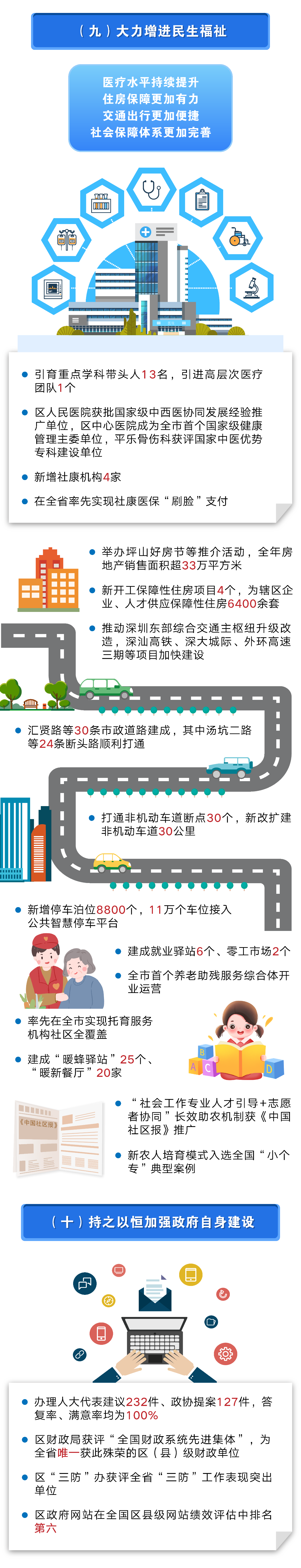 《2025年坪山区政府工作报告》