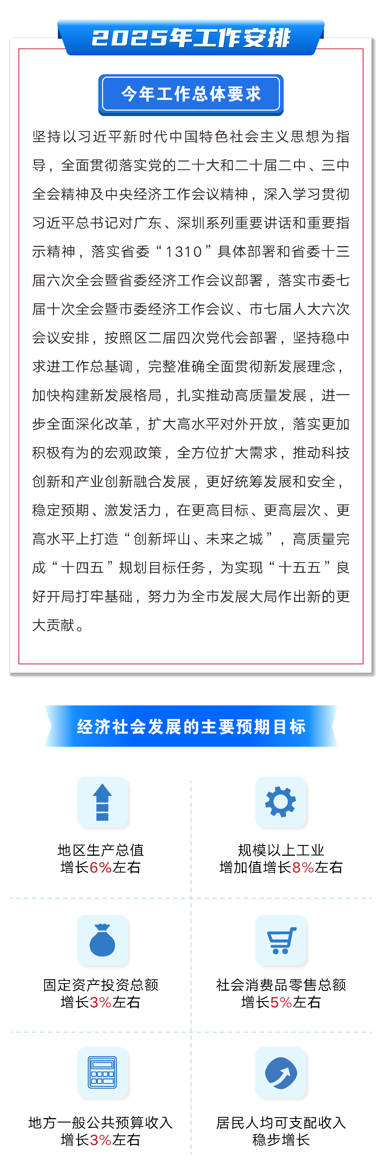 《2025年坪山区政府工作报告》