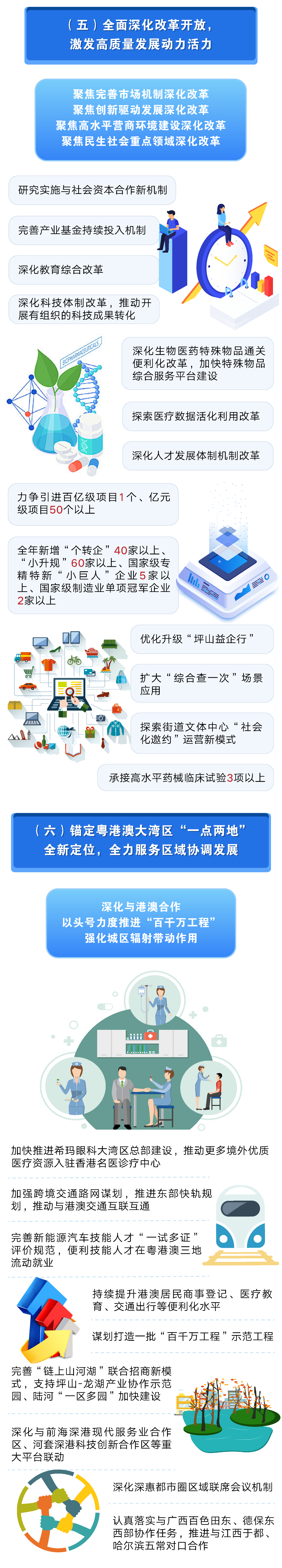 《2025年坪山区政府工作报告》