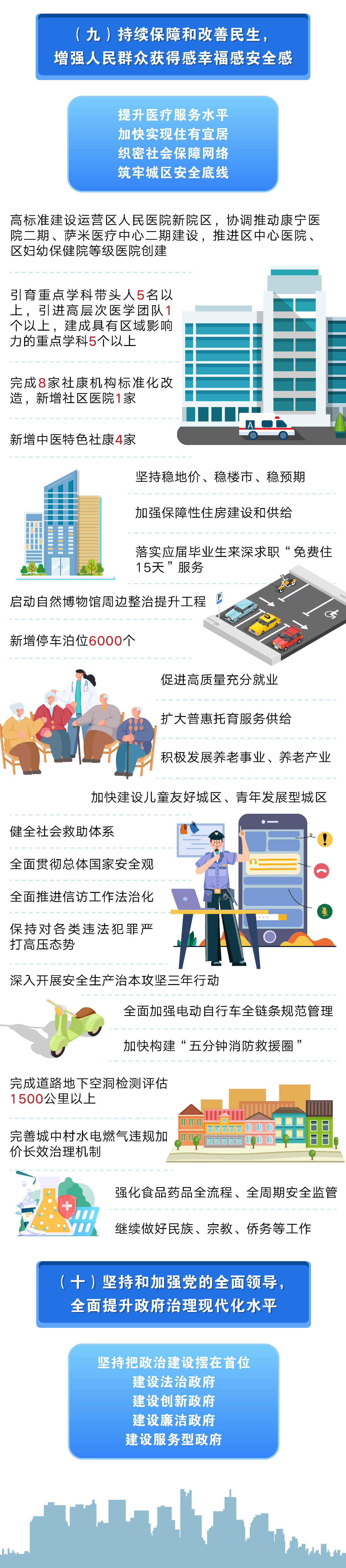 《2025年坪山区政府工作报告》