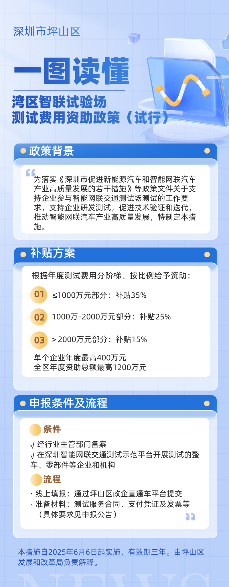 一图读懂|《湾区智联试验场测试费用资助政策（试行）》
