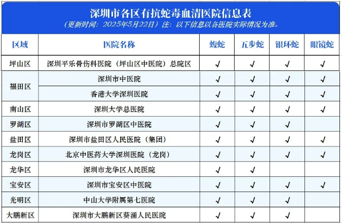 医院信息表