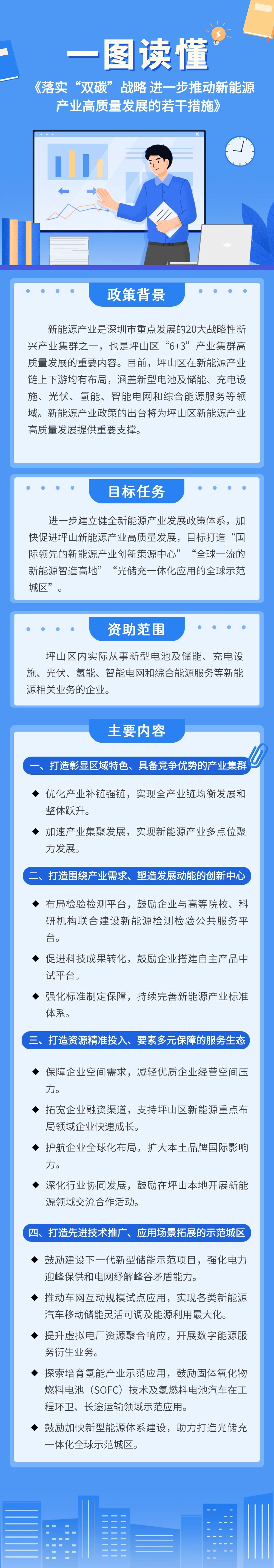 一图读懂|《深圳市坪山区落实“双碳”战略 进一步推动新能源产业高质量发展的若干措施》