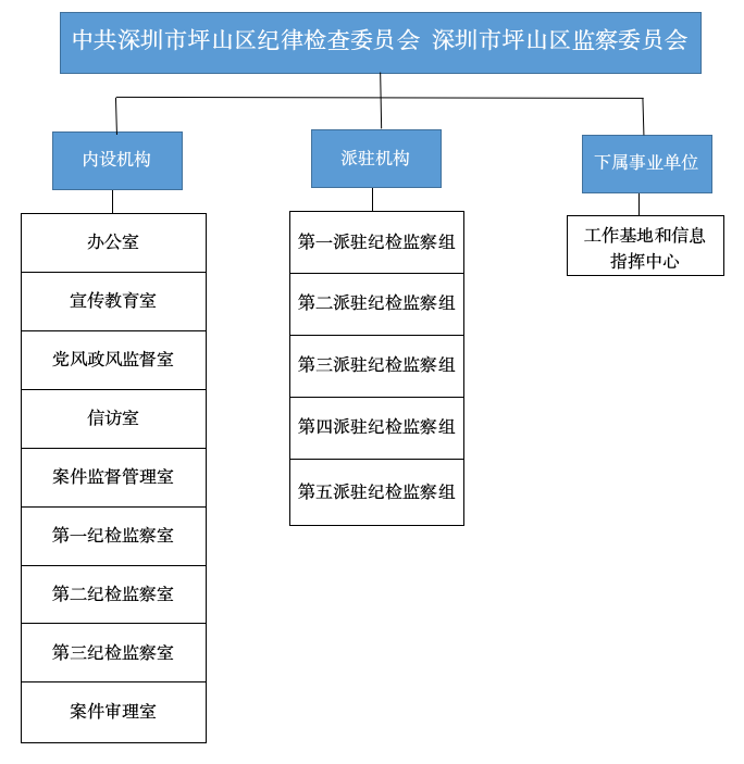组织机构 组织机构