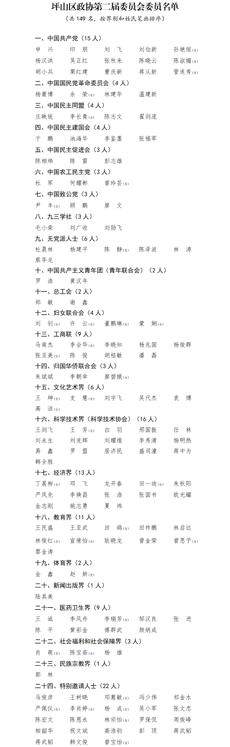 坪山区政协第二届委员会委员名单