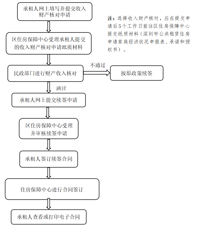 网上续签流程图.png