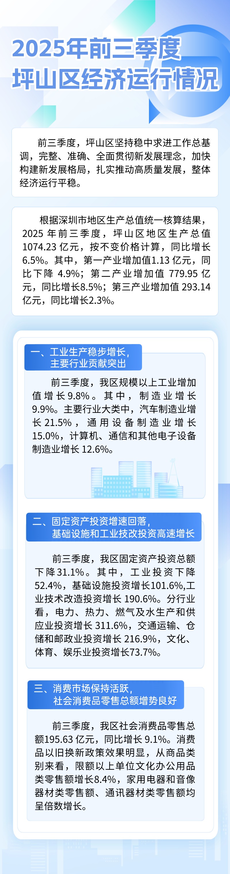 2025年前三季度坪山区经济运行情况