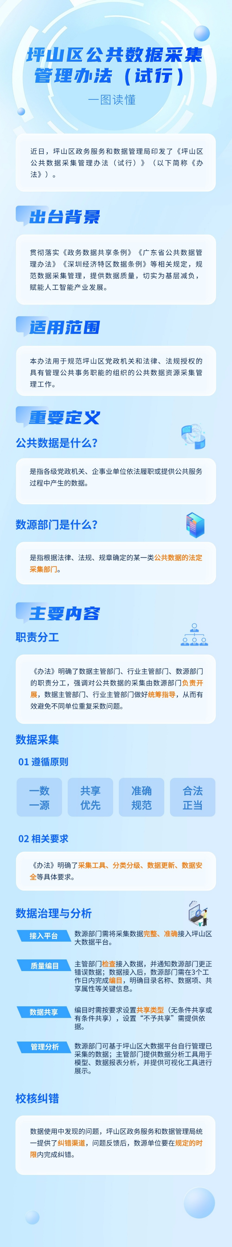 《坪山区公共数据采集管理办法（试行）》一图读懂