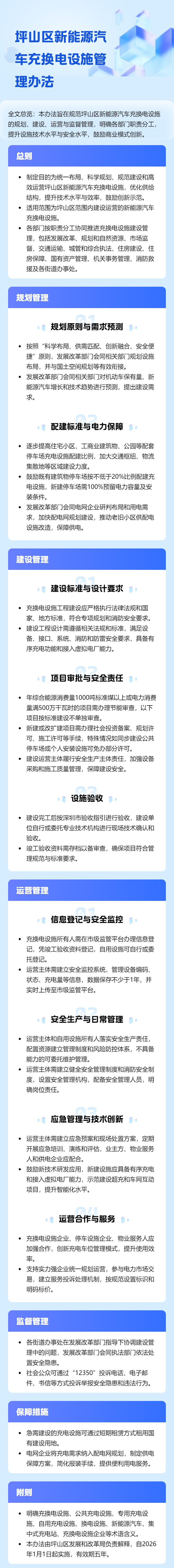 一图读懂|《坪山区新能源汽车充换电设施管理办法》
