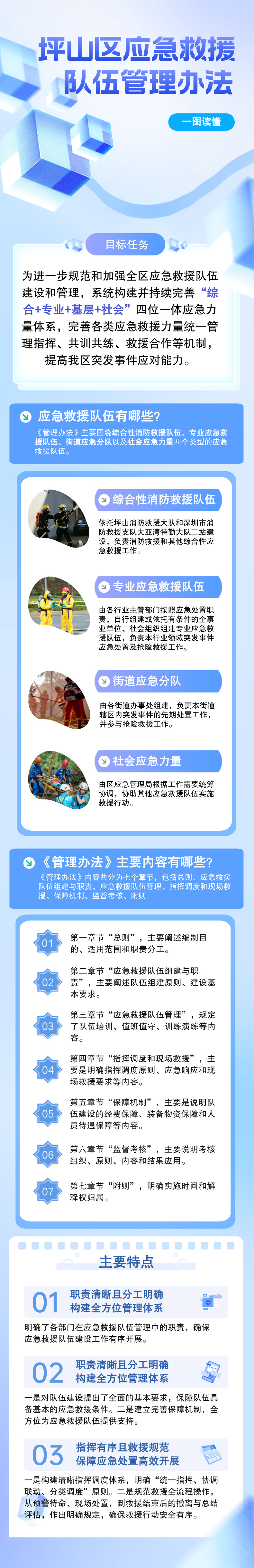 一图读懂 |《坪山区应急救援队伍管理办法》