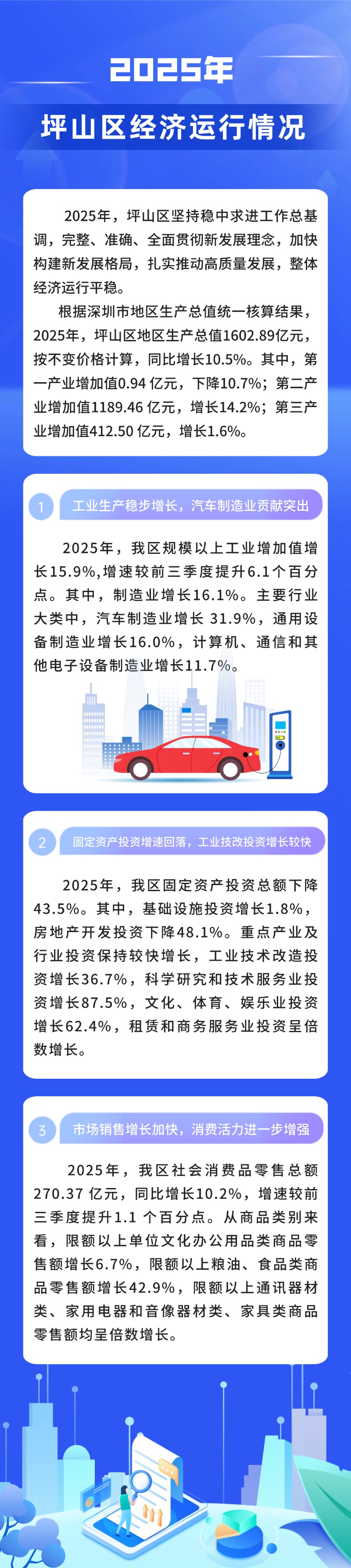 2025年坪山区经济运行情况