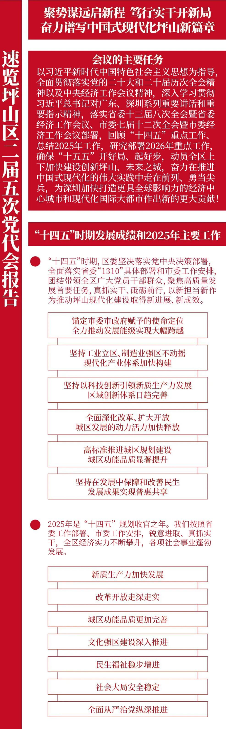 速览坪山区二届五次党代会报告1