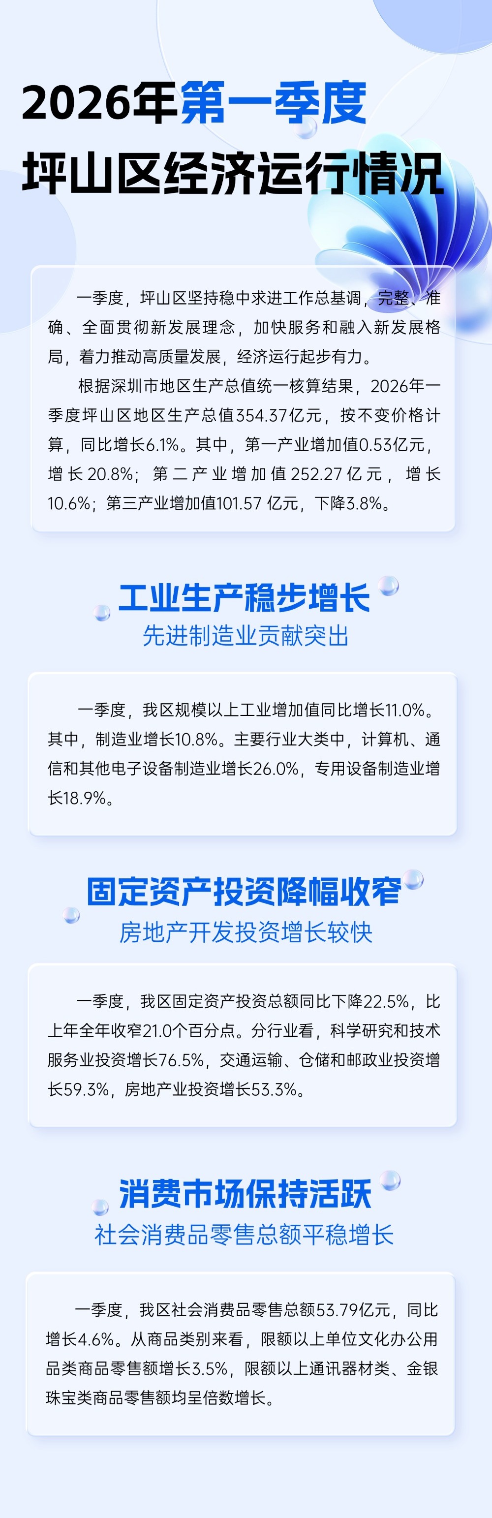 2026年一季度坪山区经济运行情况