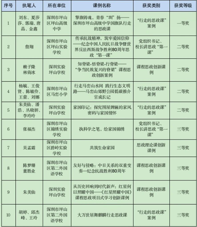 获奖名单 图2.jpg
