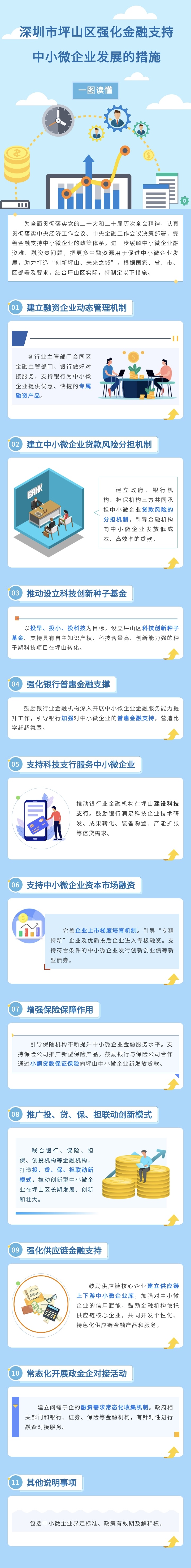 《深圳市坪山区强化金融支持中小微企业发展的措施》