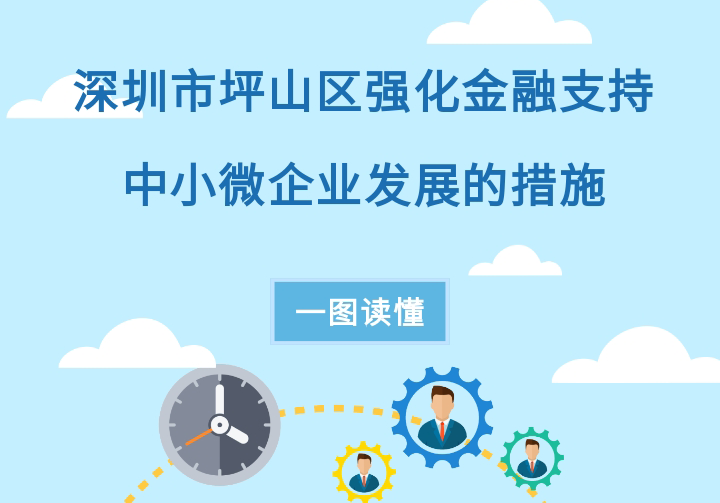一图读懂|《深圳市坪山区强化金融支持中小微企业发展的措施》