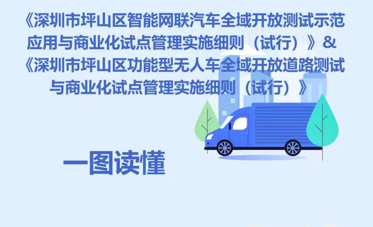 一图读懂|《深圳市坪山区智能网联汽车全域开放测试示范应用与商业化试点管理实施细则（试行）》《深圳市坪山区功能型无人车全域开放道路测试与商业化试点管理实施细则（试行）》