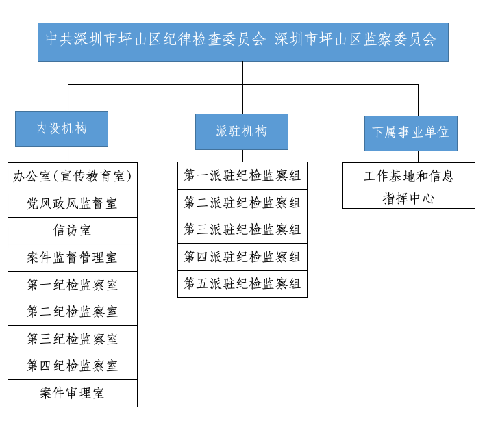 组织机构.png