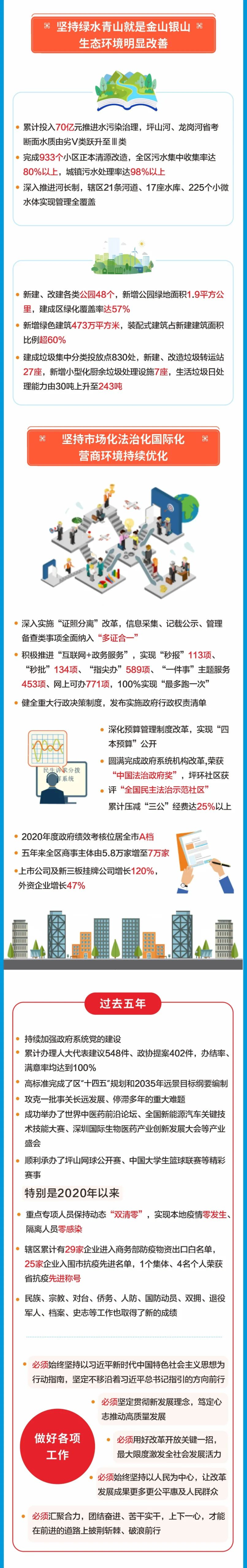 一图读懂-《深圳市坪山区政府工作报告》.png