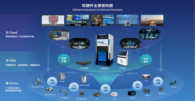 3.软硬件全景架构图.png