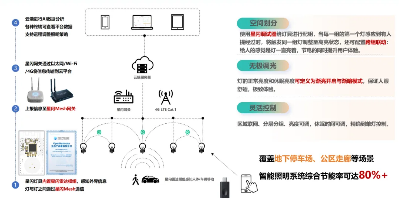 2.应用流程图.png