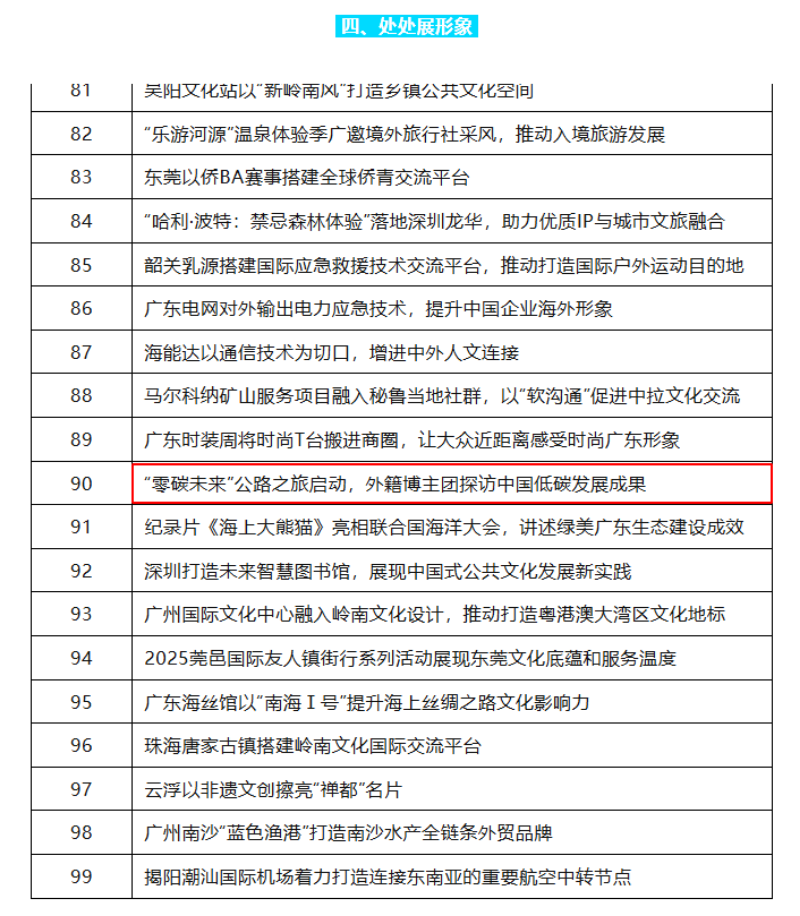 案例入选 1.案例列表.png