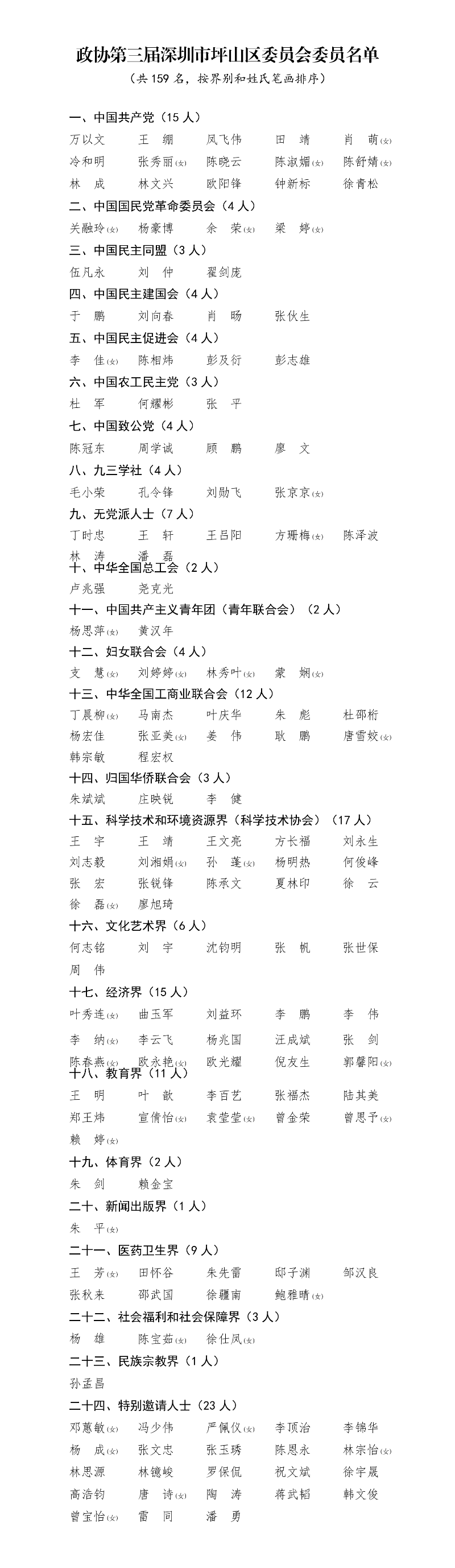 政协第三届深圳市坪山区委员会委员名单
