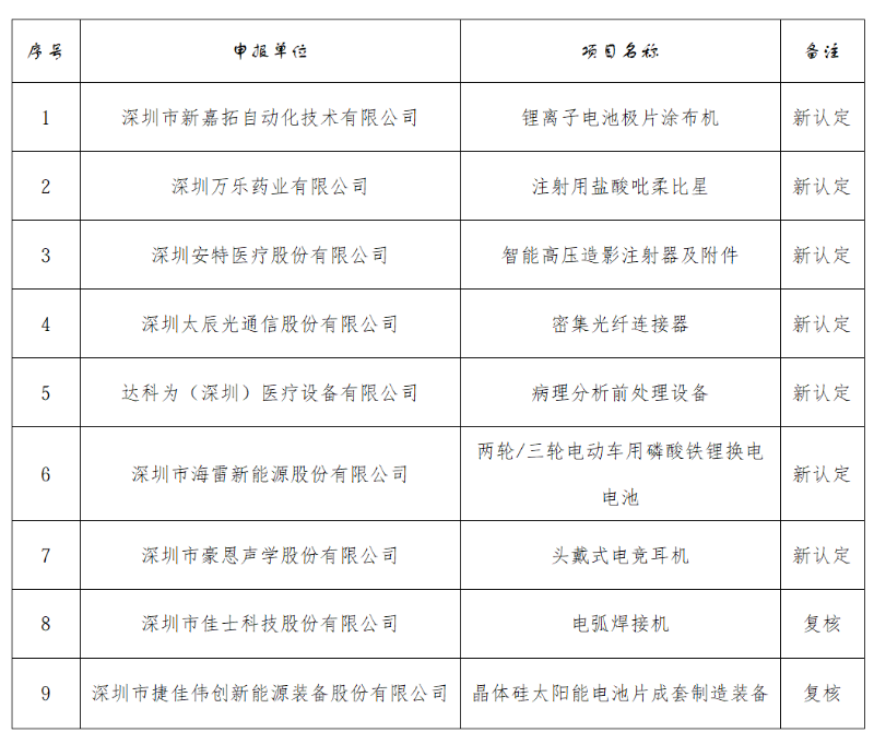 坪山区上榜公示企业名单 1.坪山区上榜公示企业名单.png