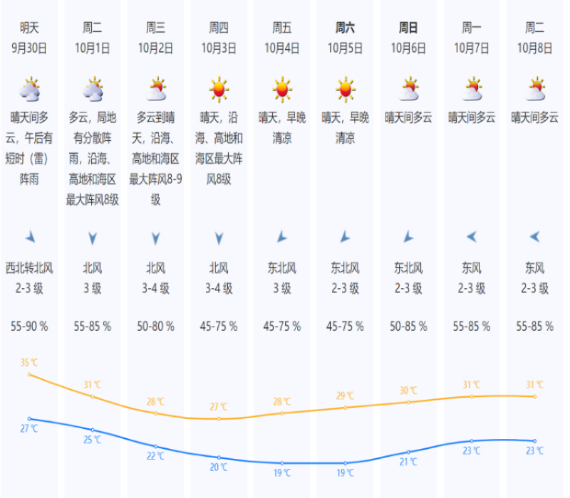 国庆天气