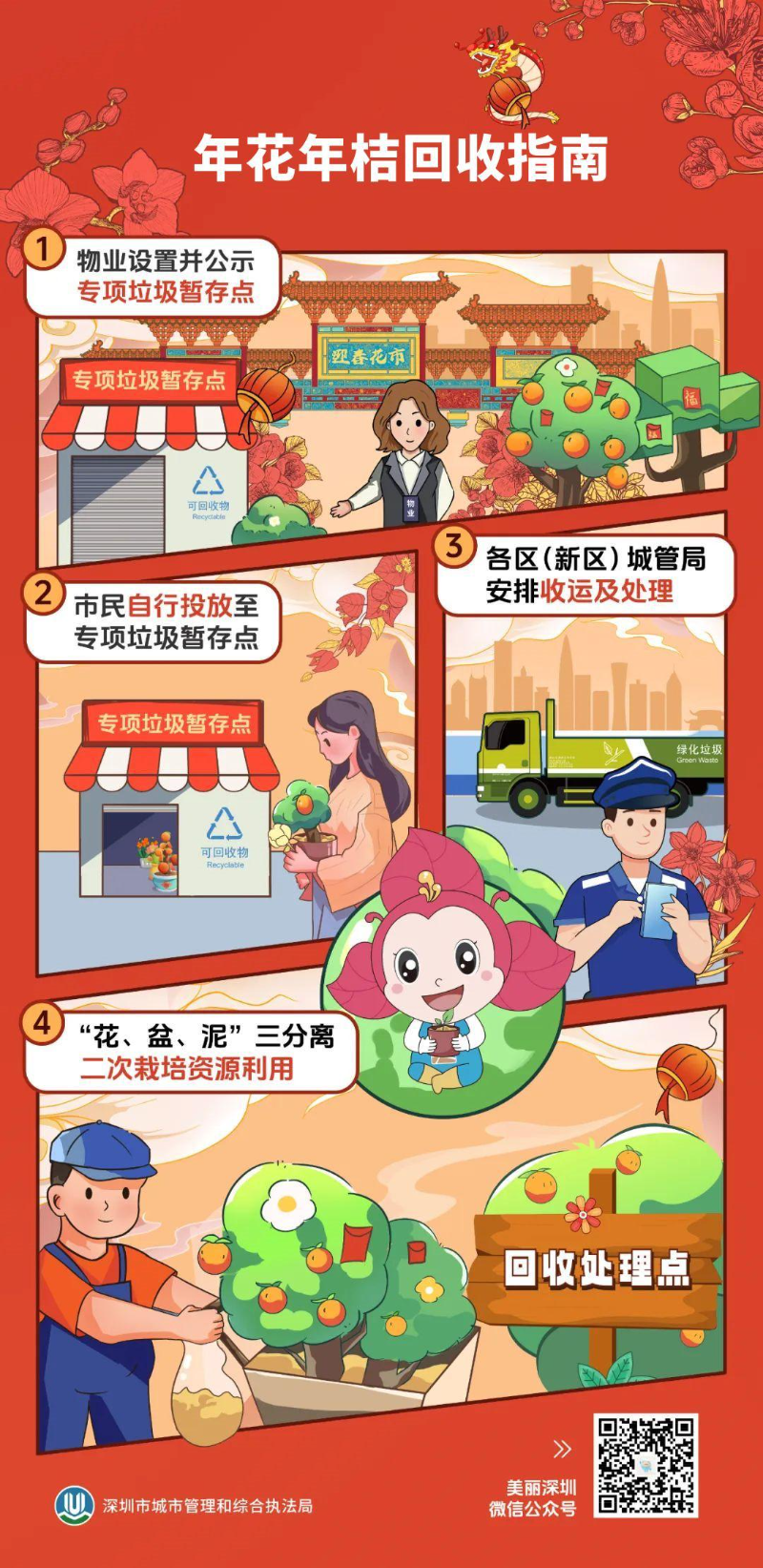 年花年桔回收指南